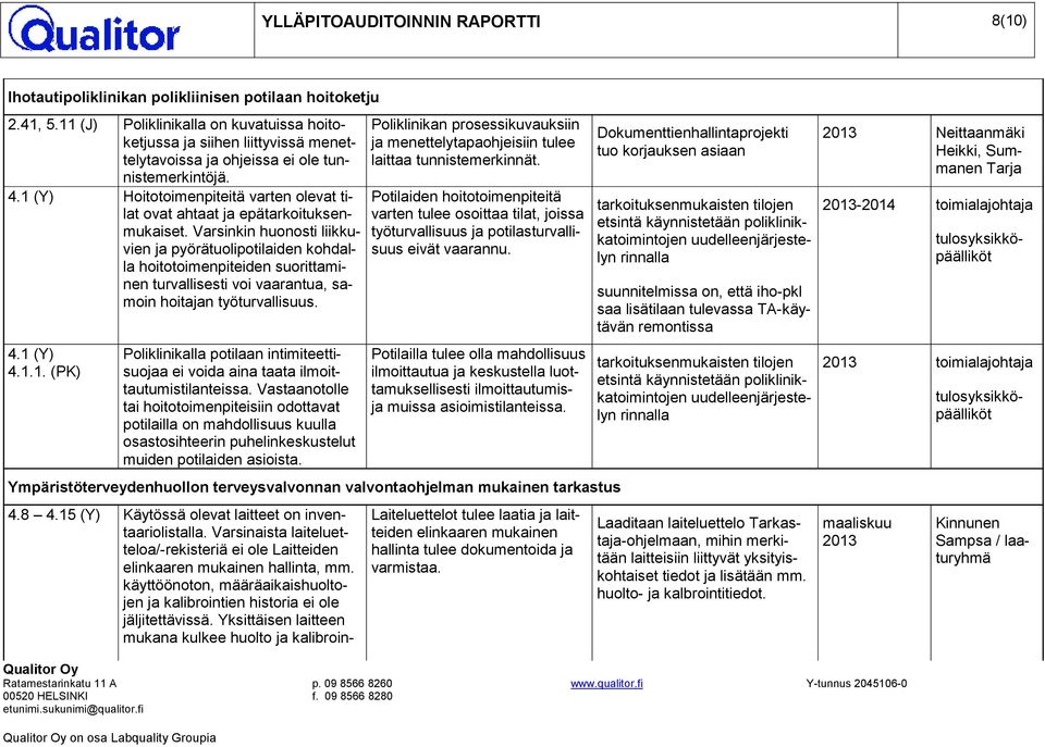 1 (Y) Hoitotoimenpiteitä varten olevat tilat ovat ahtaat ja epätarkoituksenmukaiset.