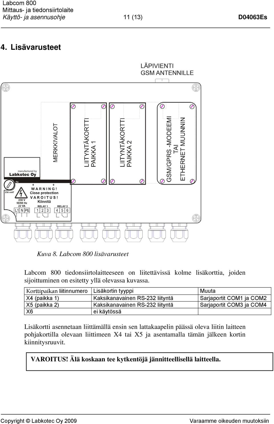 Korttipaikan liitinnumero Lisäkortin tyyppi Muuta X4 (paikka 1) Kaksikanavainen RS-232 liityntä Sarjaportit COM1 ja COM2 X5 (paikka 2) Kaksikanavainen RS-232 liityntä