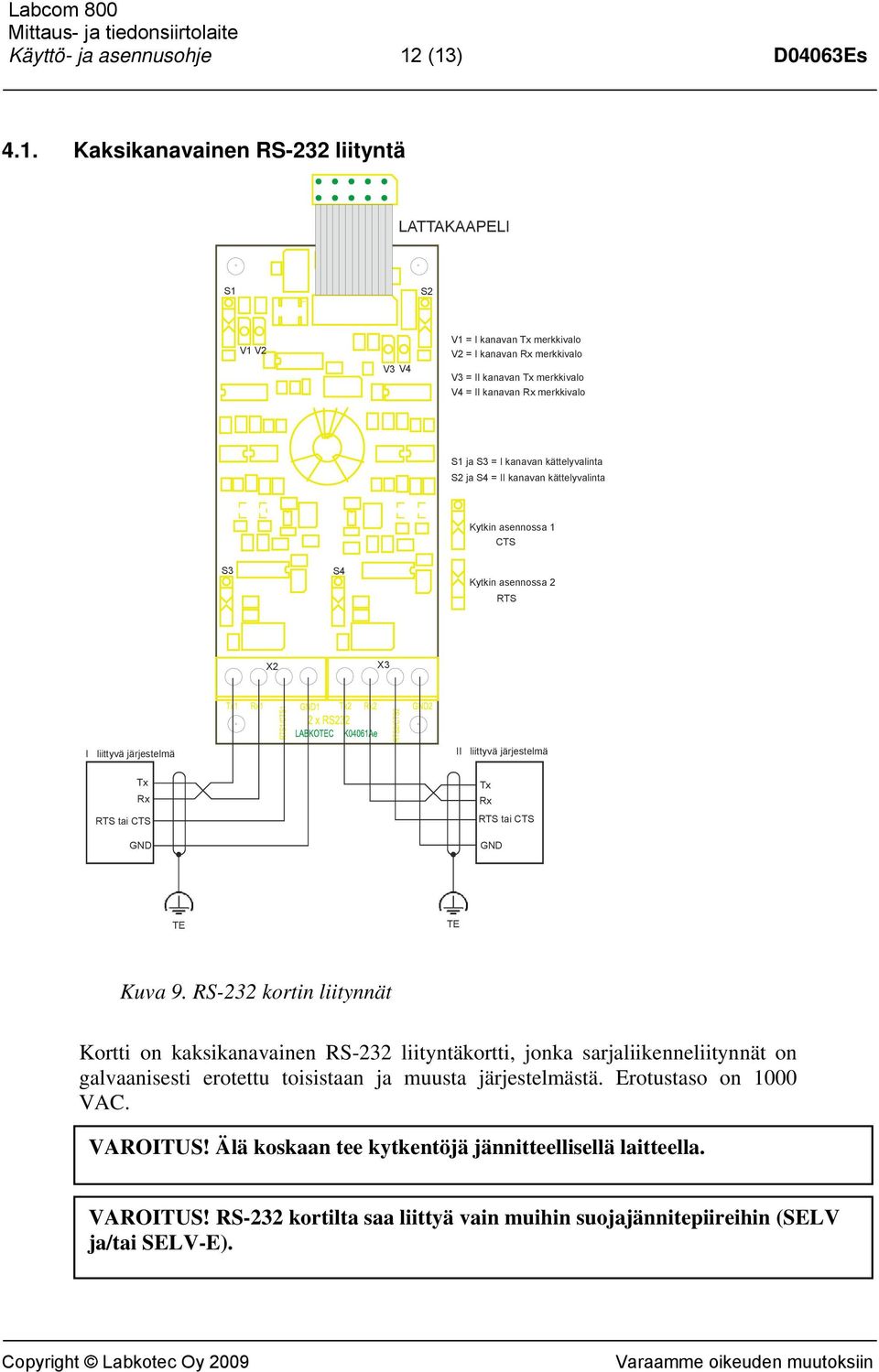 S1 ja S3 = I kanavan kättelyvalinta S2 ja S4 = II kanavan kättelyvalinta Kytkin asennossa 1 CTS S3 S4 Kytkin asennossa 2 RTS X2 X3 I liittyvä järjestelmä II liittyvä järjestelmä Tx Rx RTS tai CTS GND