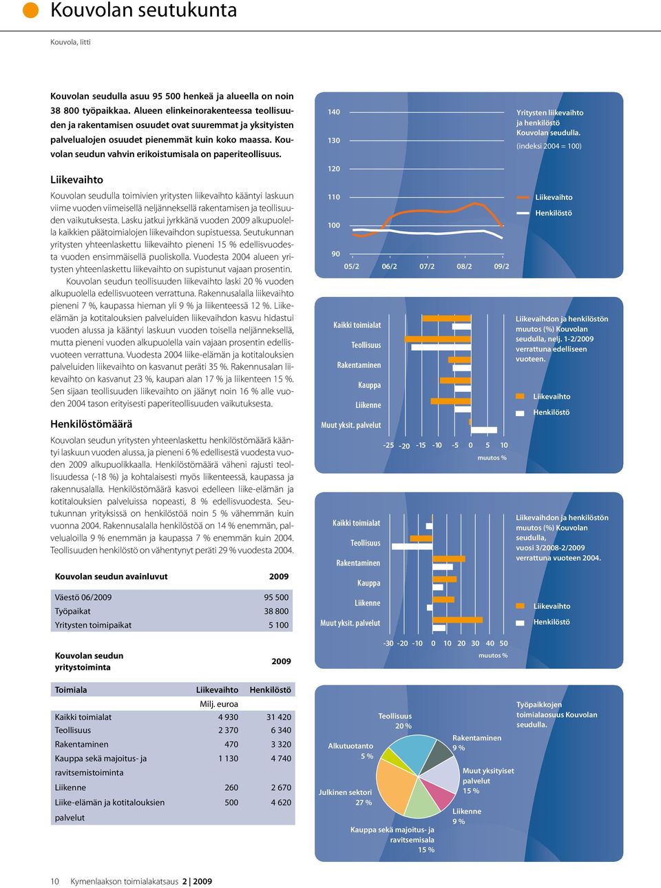 Kouvolan seudun vahvin erikoistumisala on paperiteollisuus.