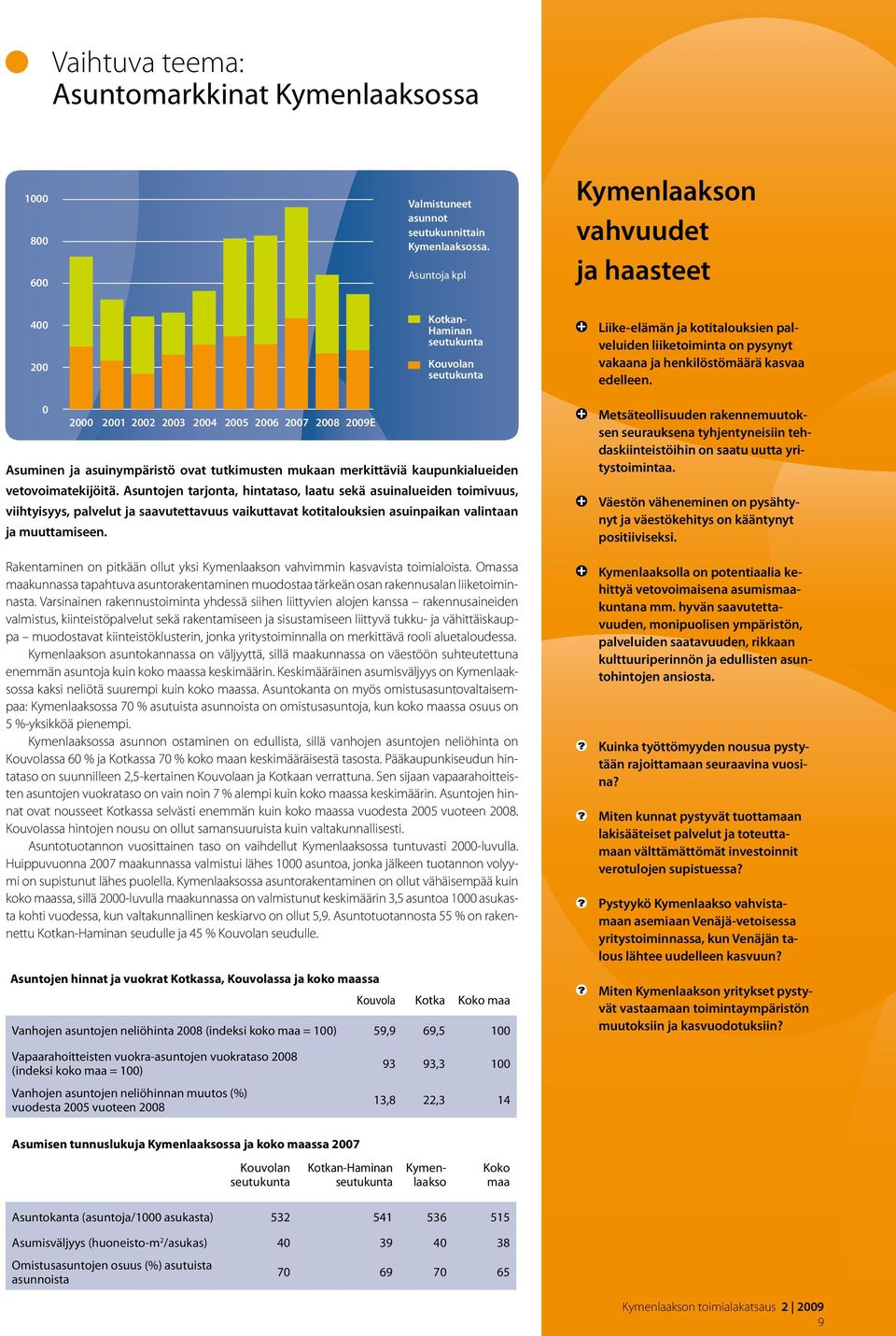 0 2000 2001 2002 2003 2004 2005 2006 2007 2008 2009E Asuminen ja asuinympäristö ovat tutkimusten mukaan merkittäviä kaupunkialueiden vetovoimatekijöitä.