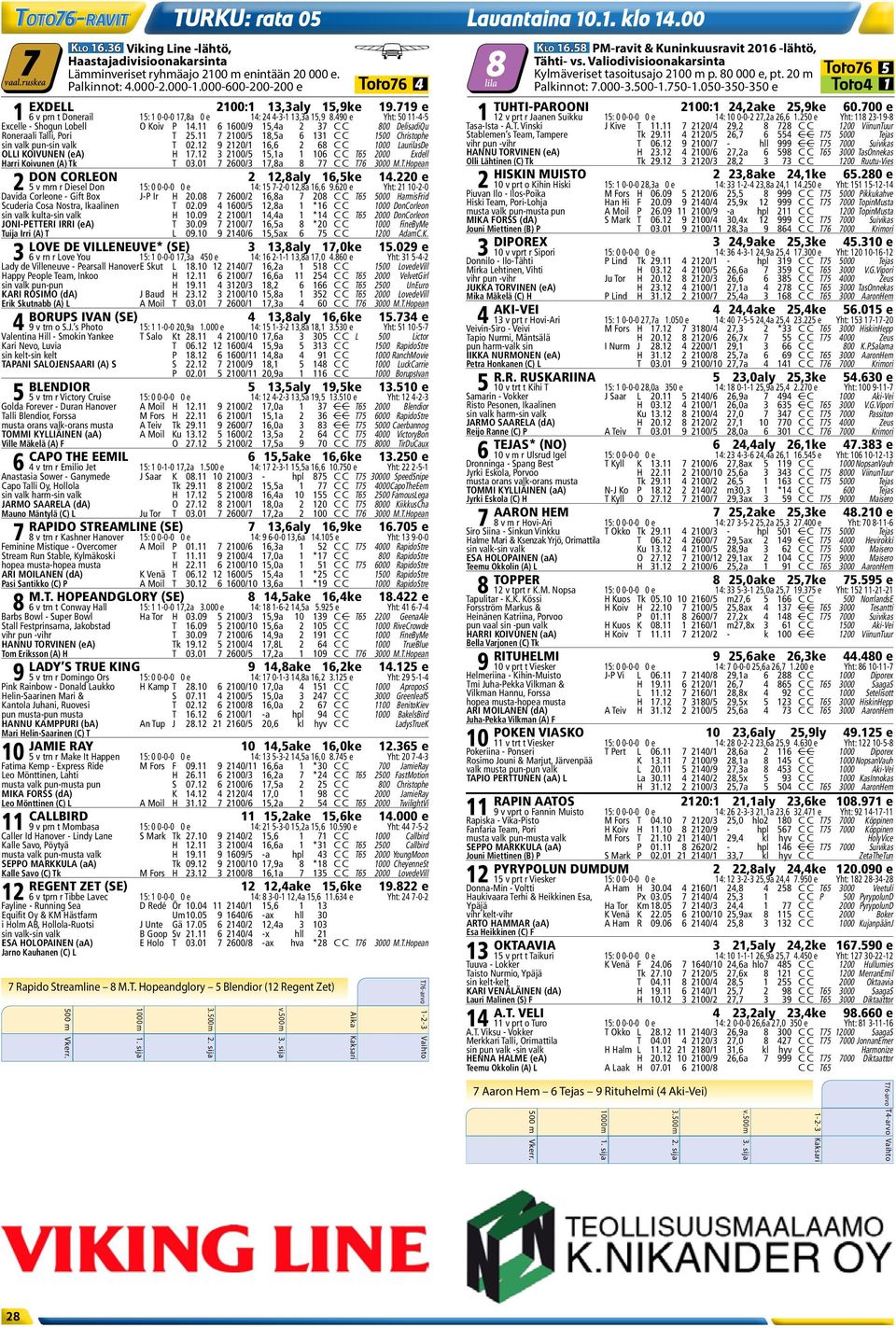 11 6 1600/9 15,4a 2 37 C C 800 DelisadiQu Roneraali Talli, Pori T 25.11 7 2100/5 18,5a 6 131 C C 1500 Christophe sin valk pun-sin valk T 02.