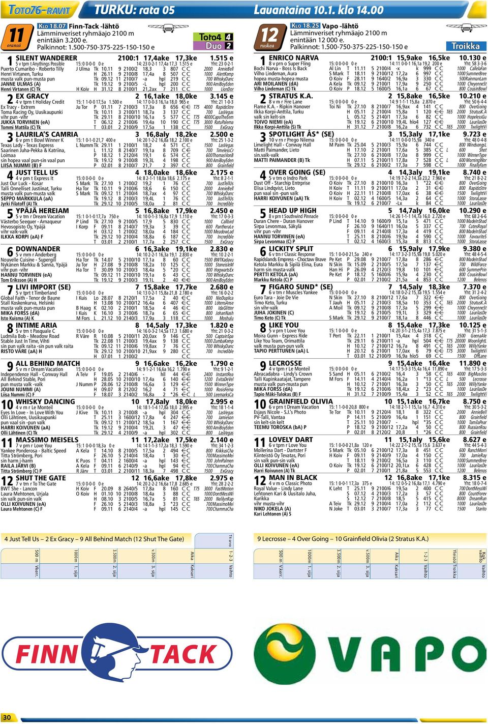 11 9 2100/2 18,3 3 807 C C 2000 AnnieBell Henri Virtanen, Turku H 26.11 9 2100/8 17,4a 8 507 C C 1000 AlertKemp musta valk pun-musta pun Tk 09.