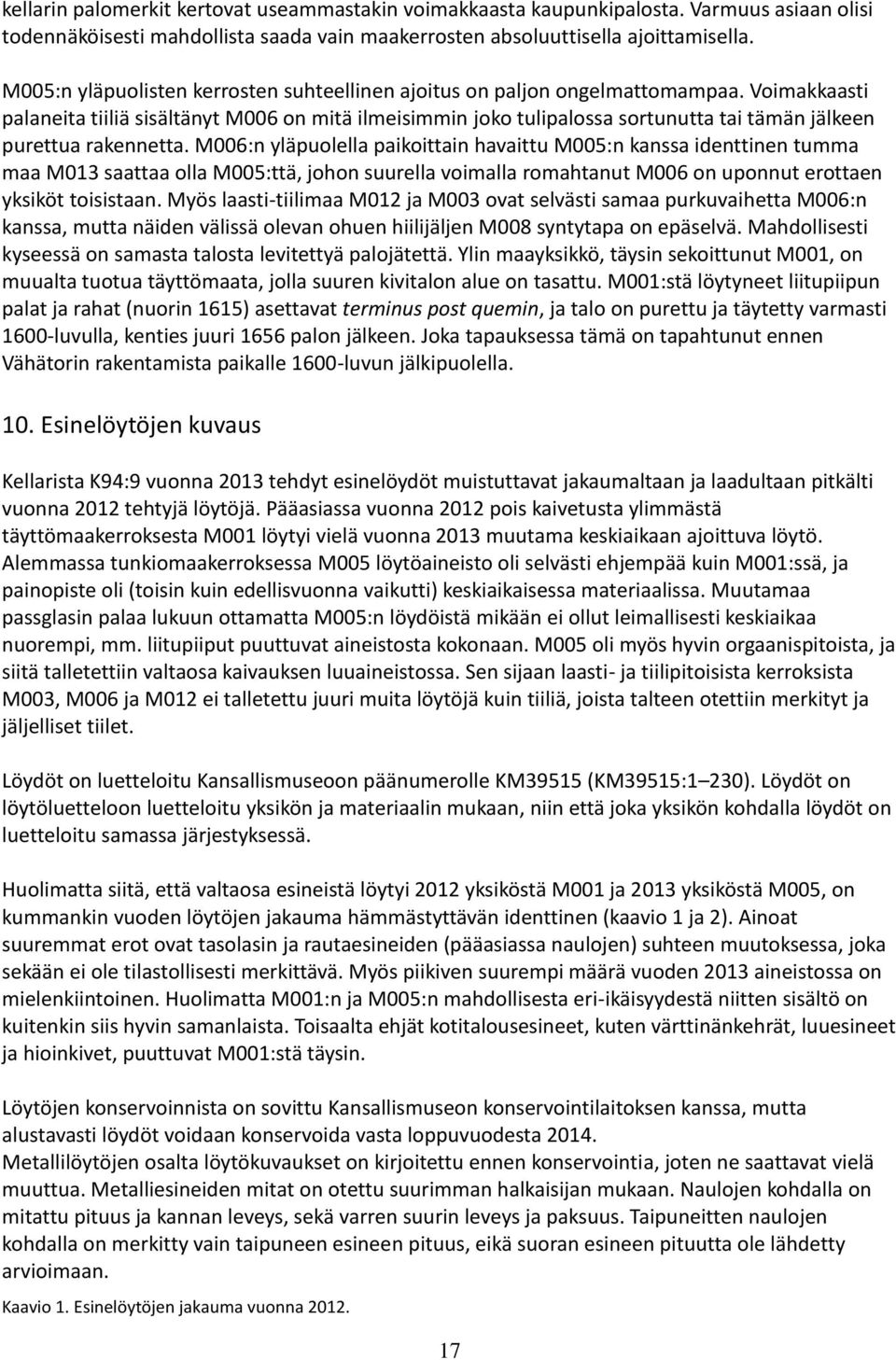 Voimakkaasti palaneita tiiliä sisältänyt M006 on mitä ilmeisimmin joko tulipalossa sortunutta tai tämän jälkeen purettua rakennetta.