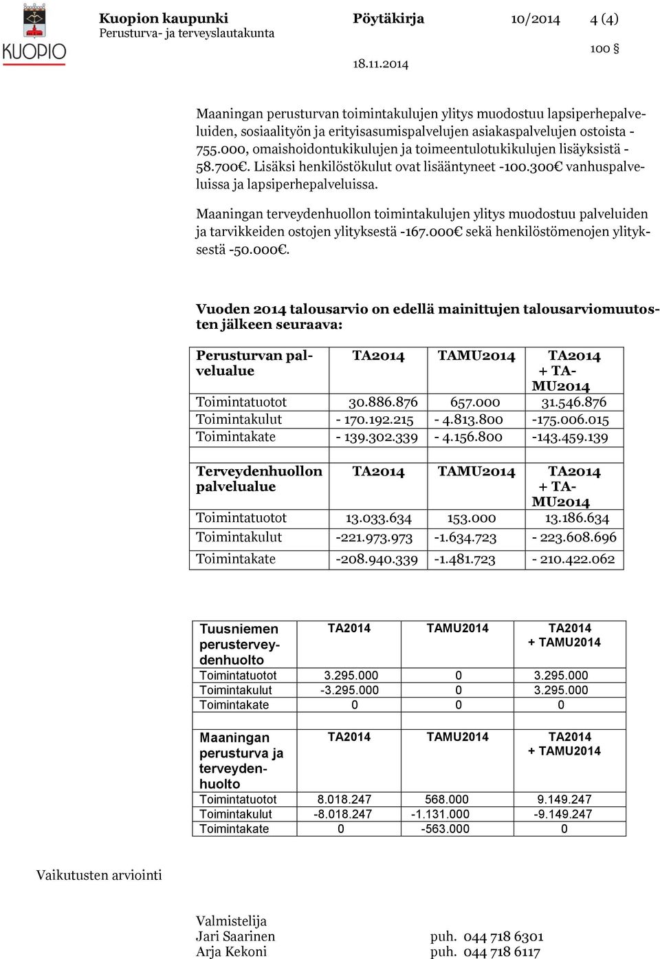 Maaningan terveydenhuollon toimintakulujen ylitys muodostuu palveluiden ja tarvikkeiden ostojen ylityksestä -167.000 