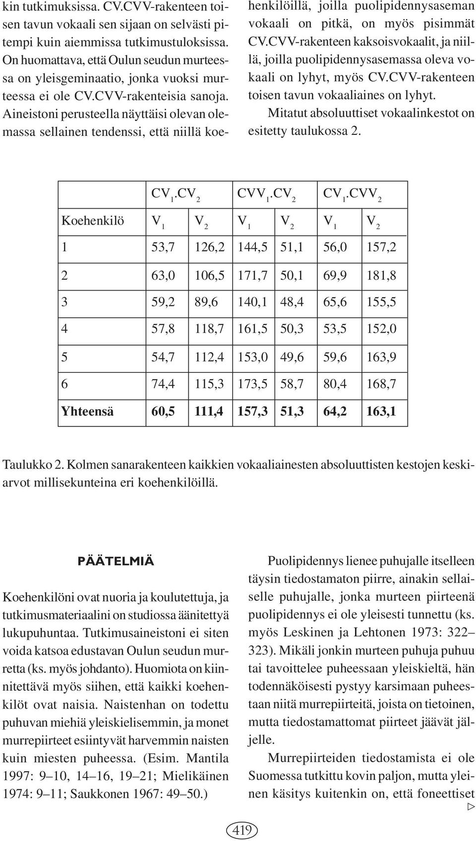 Aineistoni perusteella näyttäisi olevan olemassa sellainen tendenssi, että niillä koe- henkilöillä, joilla puolipidennysaseman vokaali on pitkä, on myös pisimmät CV.