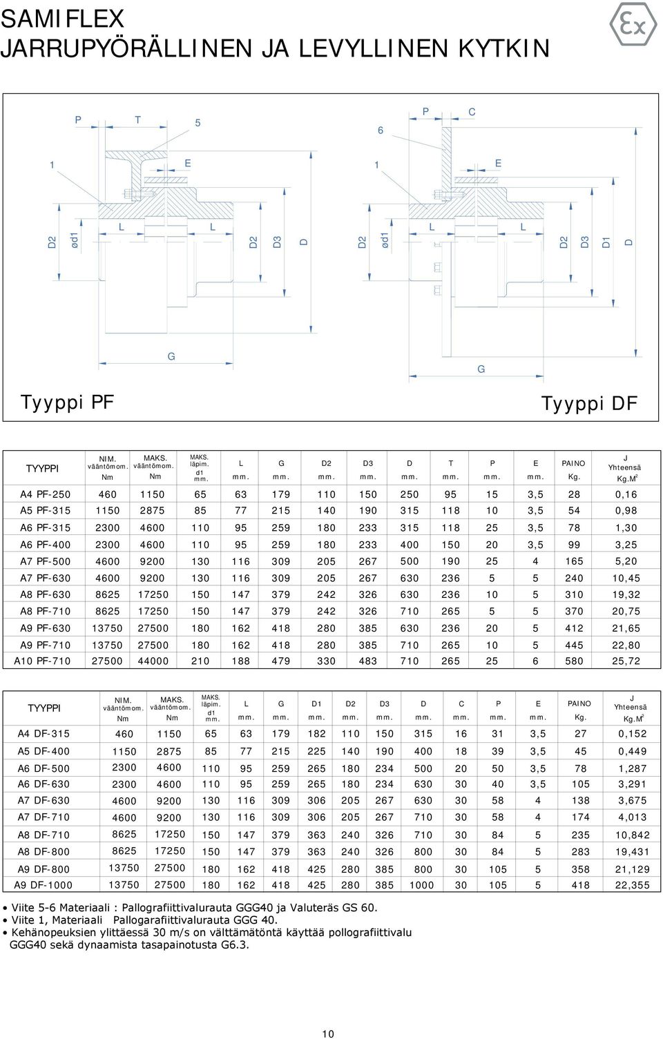 9200 1720 10 10 17 09 79 20 22 27 2 0 0 2 2 10 20 10 10, 19,2 A PF-710 2 1720 10 17 79 22 2 710 2 70 20,7 A9 PF-0 170 2700 10 1 20 0 2 20 21, A9 PF-710 A10 PF-710 170 2700 2700 000 10 210 1 1 79 20 0