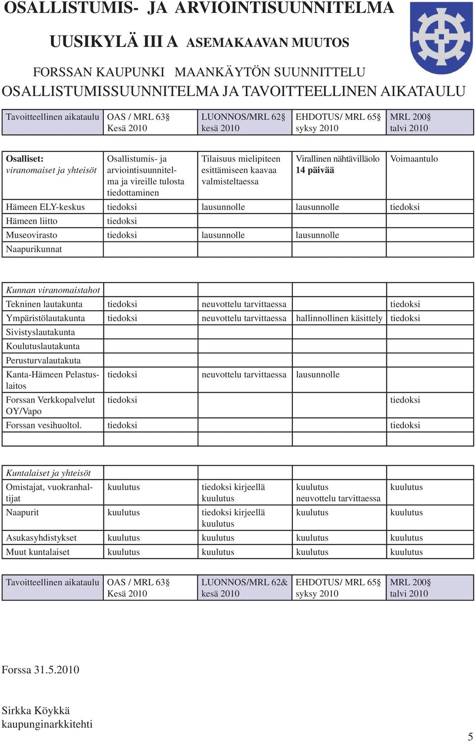 ELY-keskus tiedoksi lausunnolle lausunnolle tiedoksi Hämeen liitto tiedoksi Museovirasto tiedoksi lausunnolle lausunnolle Naapurikunnat Kunnan viranomaistahot Tekninen lautakunta tiedoksi neuvottelu
