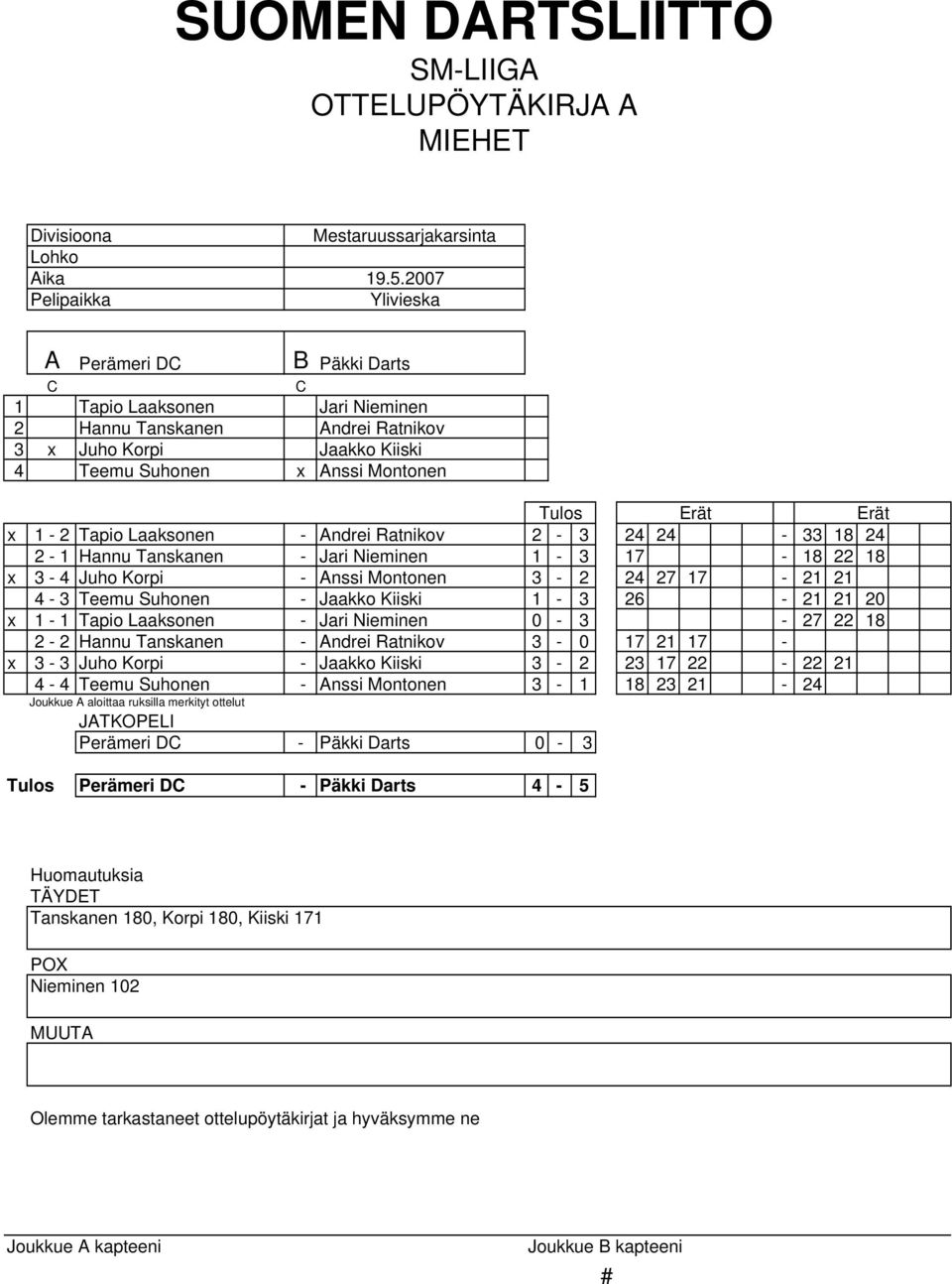 Suhonen - Jaakko Kiiski 1-3 26-21 21 20 x 1-1 Tapio Laaksonen - Jari Nieminen 0-3 - 27 22 18 2-2 Hannu Tanskanen - ndrei Ratnikov 3-0 17 21 17 - x 3-3 Juho Korpi - Jaakko Kiiski 3-2 23 17