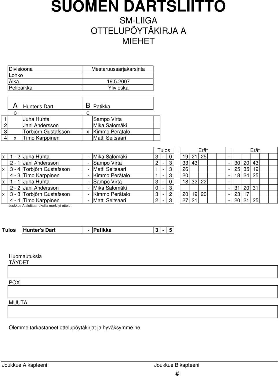 Seitsaari 1-3 26-25 35 19 4-3 Timo Karppinen - Kimmo Perätalo 1-3 20-18 24 25 x 1-1 Juha Huhta - Sampo Virta 3-0 18 32 22-2 - 2 Jani ndersson - Mika Salomäki