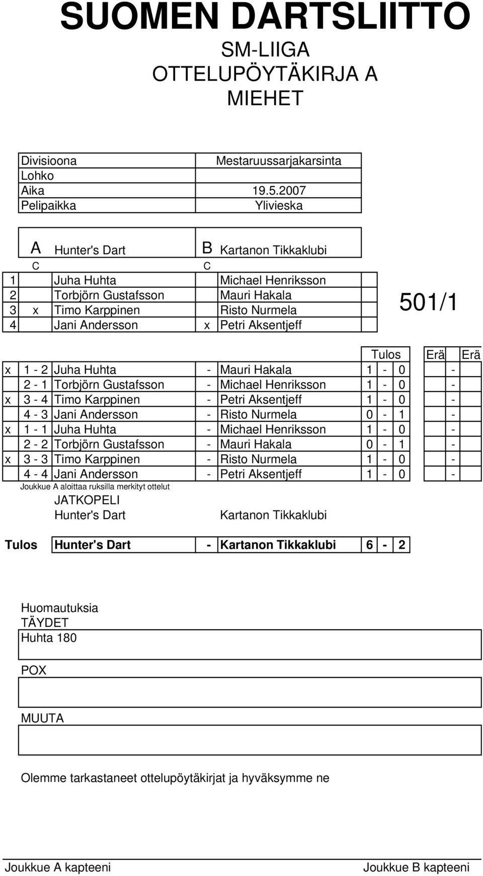 Karppinen - Petri ksentjeff 1-0 - 4-3 Jani ndersson - Risto Nurmela 0-1 - x 1-1 Juha Huhta - Michael Henriksson 1-0 - 2-2 Torbjörn Gustafsson - Mauri Hakala 0-1 - x