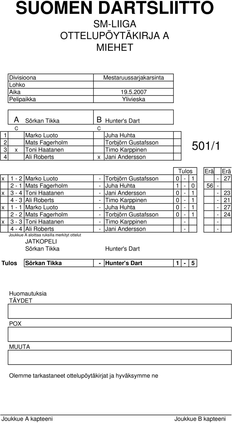 Haatanen - Jani ndersson 0-1 - 23 4-3 li Roberts - Timo Karppinen 0-1 - 21 x 1-1 Marko Luoto - Juha Huhta 0-1 - 27 2-2 Mats Fagerholm - Torbjörn