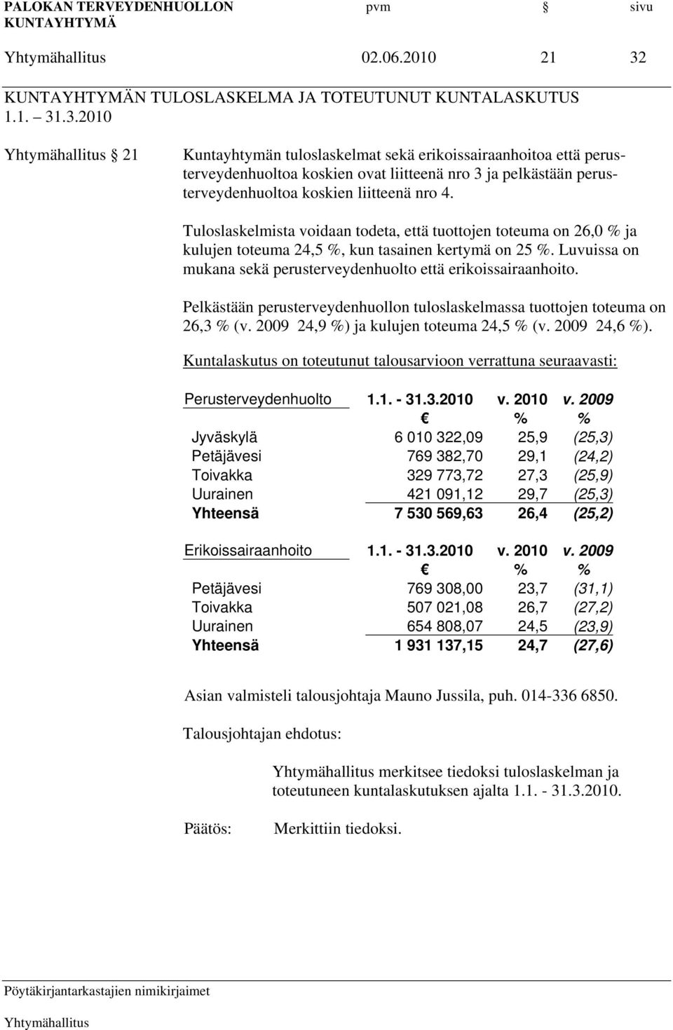 Pelkästään perusterveydenhuollon tuloslaskelmassa tuottojen toteuma on 26,3 % (v. 2009 24,9 %) ja kulujen toteuma 24,5 % (v. 2009 24,6 %).