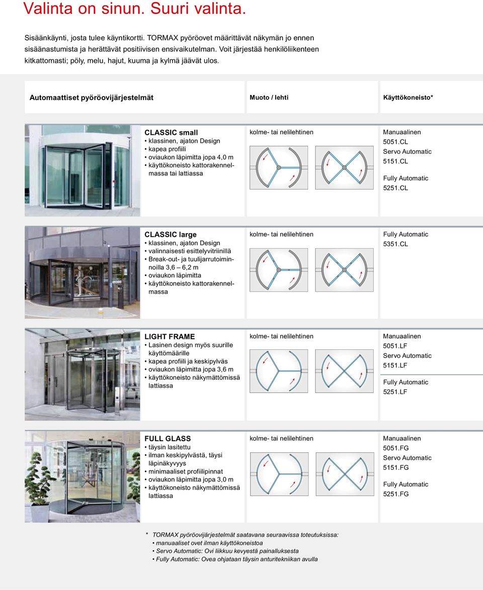 Automaattiset pyöröovijärjestelmät Muoto / lehti Käyttökoneisto* CLASSIC small klassinen, ajaton Design kapea profiili oviaukon läpimitta jopa 4,0 m käyttökoneisto kattorakennelmassa tai lattiassa