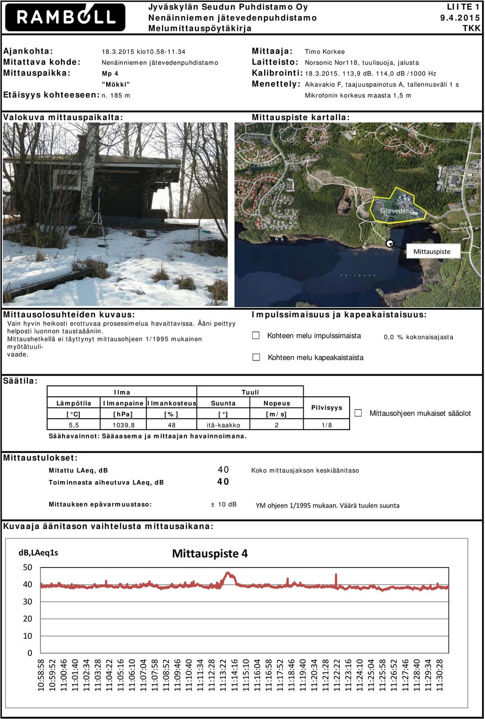 114,0 db /1000 Hz "Mökki" Aikavakio F, taajuuspainotus A, tallennusväli 1 s n. 185 m Mikrofonin korkeus maasta 1,5 m Valokuva mittauspaikalta: Mittauspiste kartalla: Jätevedenp.