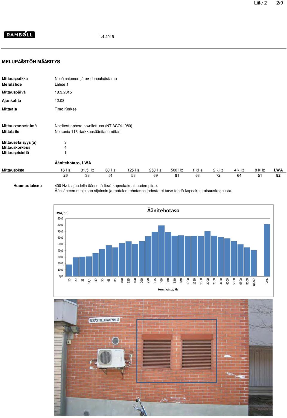 Äänitehotaso, LWA Mittauspiste 16 Hz 31.