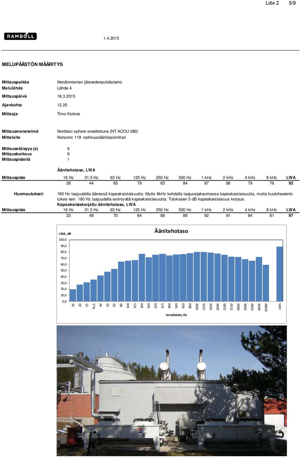 Äänitehotaso, LWA Mittauspiste 16 Hz 31.5 Hz 63 Hz 125 Hz 250 Hz 500 Hz 1 khz 2 khz 4 khz 8 khz LWA 28 44 65 79 83 84 87 86 79 76 92 Huomautukset: 160 Hz taajuudella äänessä kapeakaistaisuutta.