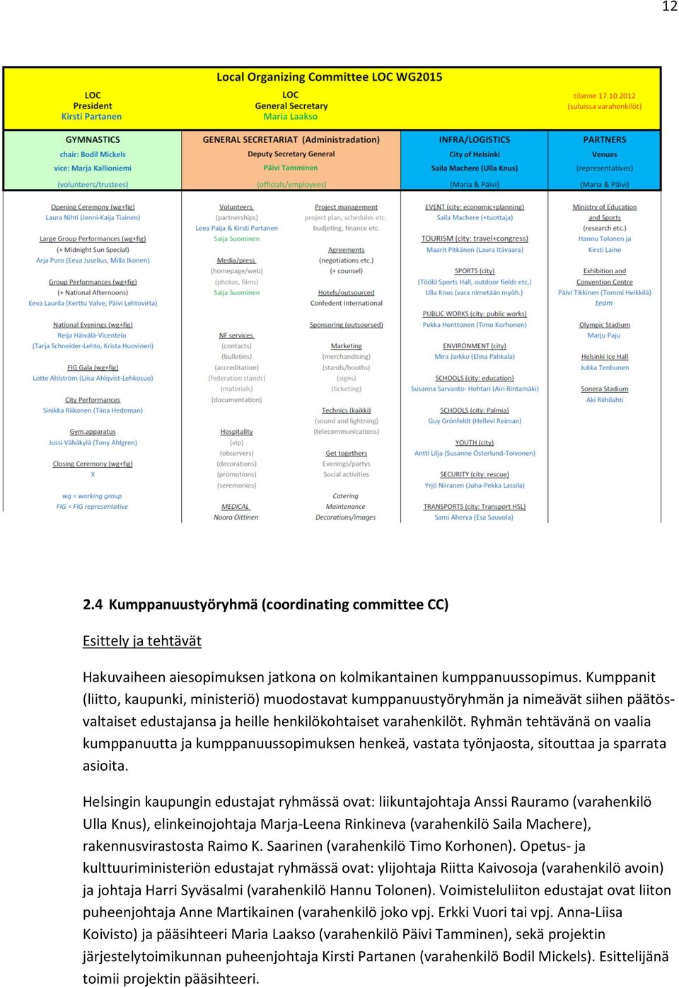 Ryhmän tehtävänä on vaalia kumppanuutta ja kumppanuussopimuksen henkeä, vastata työnjaosta, sitouttaa ja sparrata asioita.