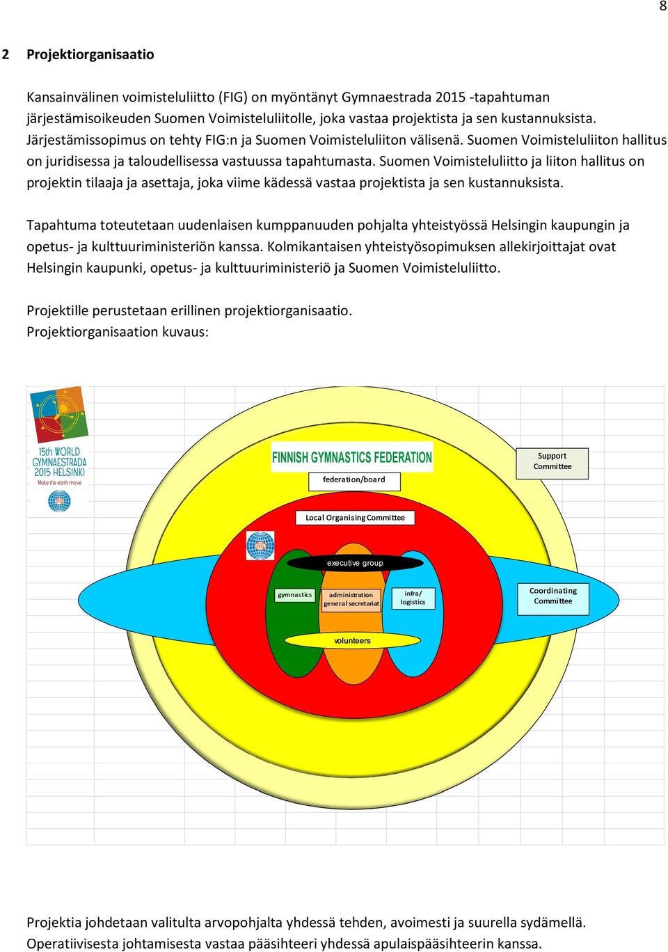 Suomen Voimisteluliitto ja liiton hallitus on projektin tilaaja ja asettaja, joka viime kädessä vastaa projektista ja sen kustannuksista.
