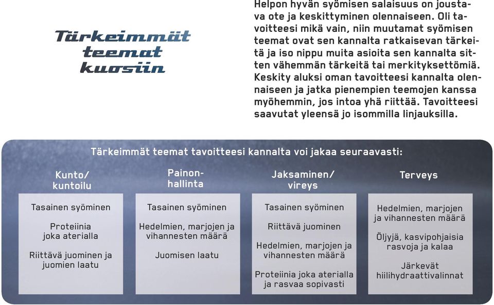 Keskity aluksi oman tavoitteesi kannalta olennaiseen ja jatka pienempien teemojen kanssa myöhemmin, jos intoa yhä riittää. Tavoitteesi saavutat yleensä jo isommilla linjauksilla.