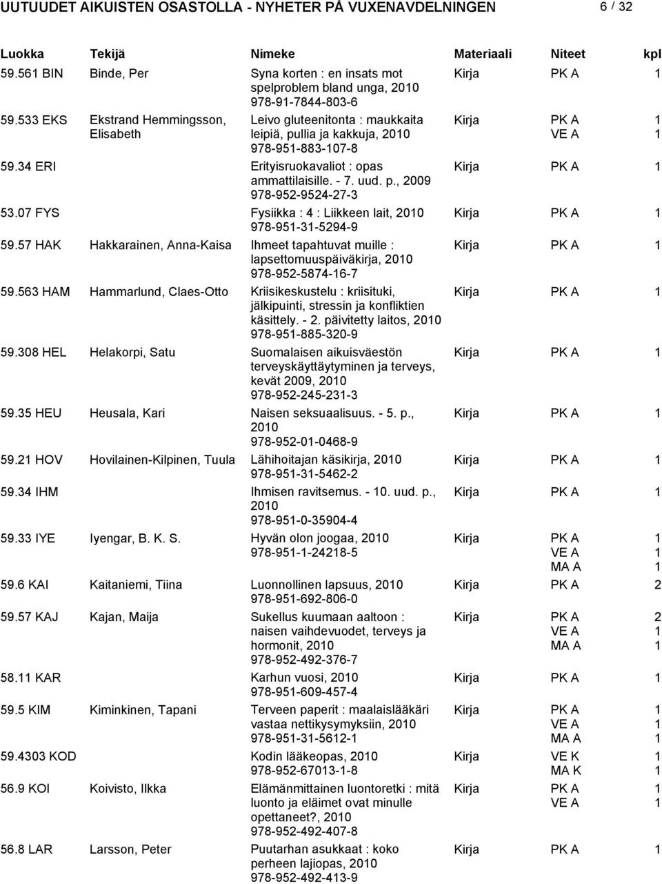 07 FYS Fysiikka : 4 : Liikkeen lait, 00 978-95--594-9 59.57 HAK Hakkarainen, Anna-Kaisa Ihmeet tapahtuvat muille : lapsettomuuspäiväkirja, 00 978-95-5874-6-7 59.