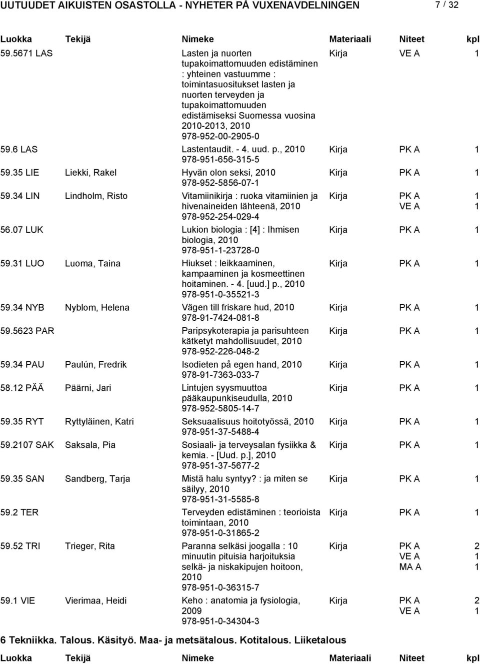 978-95-00-905-0 59.6 LAS Lastentaudit. - 4. uud. p., 00 978-95-656-5-5 59.5 LIE Liekki, Rakel Hyvän olon seksi, 00 978-95-5856-07- 59.