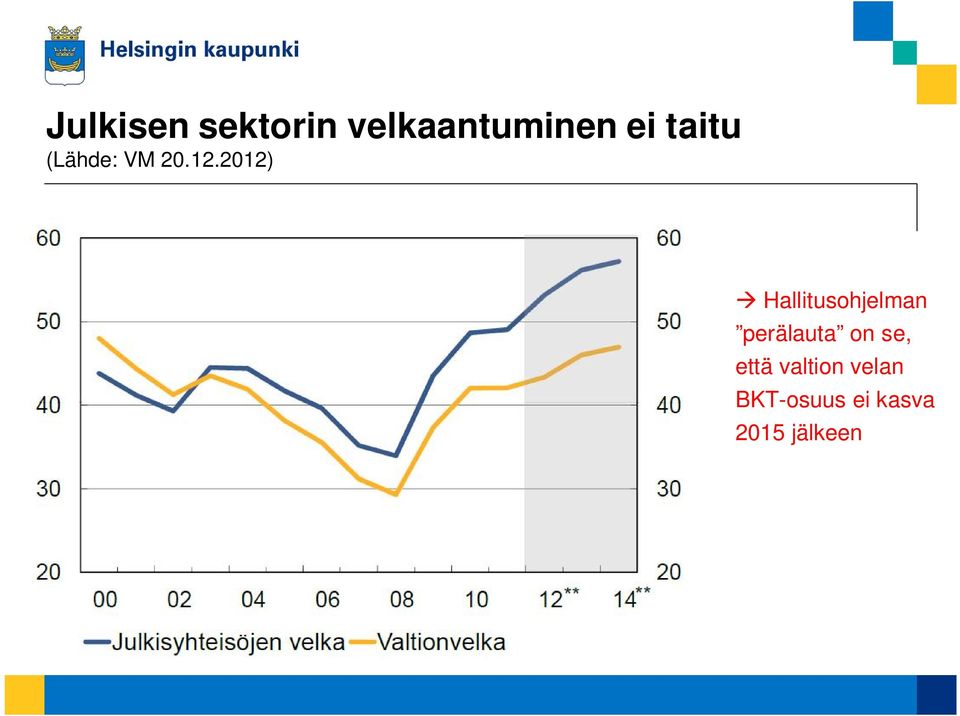 212) Hallitusohjelman perälauta on