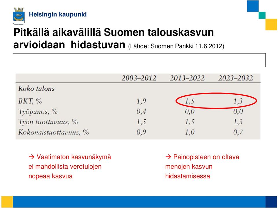 212) Vaatimaton kasvunäkymä ei mahdollista