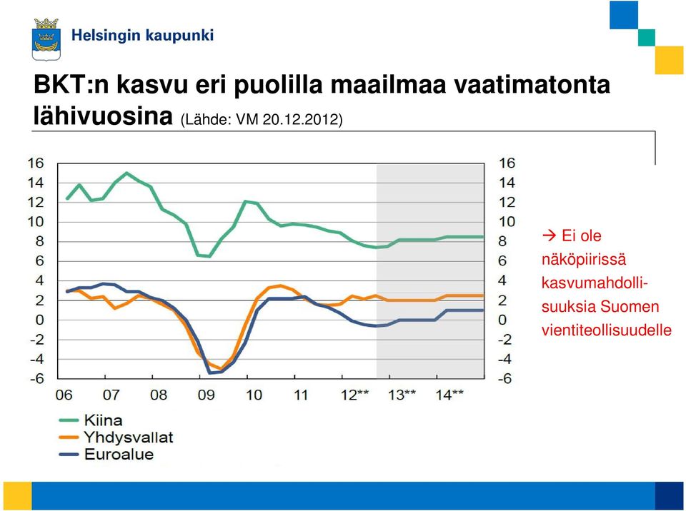 2.12.212) Ei ole näköpiirissä