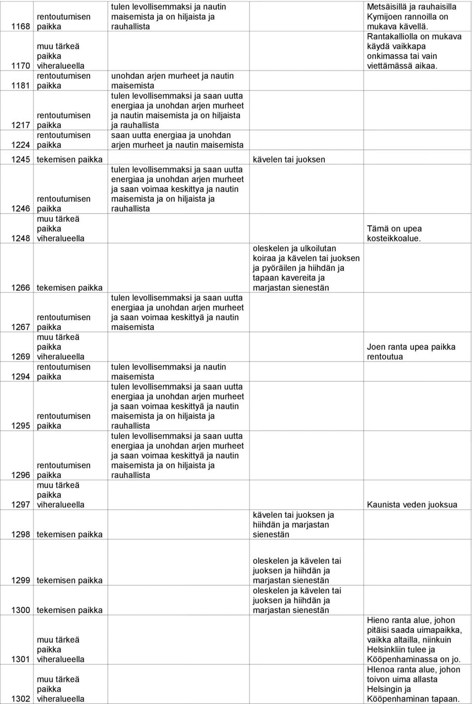 levollisemmaksi ja saan uutta energiaa ja unohdan arjen murheet ja saan voimaa keskittya ja nautin maisemista ja on hiljaista ja 1246 rauhallista muu tärkeä 1248 viheralueella 1266 tekemisen 1267 muu