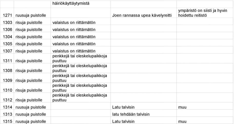 oleskelupaikkoja 1308 risuja puistolle puuttuu penkkejä tai oleskelupaikkoja 1309 risuja puistolle puuttuu penkkejä tai oleskelupaikkoja 1310 risuja puistolle puuttuu penkkejä tai