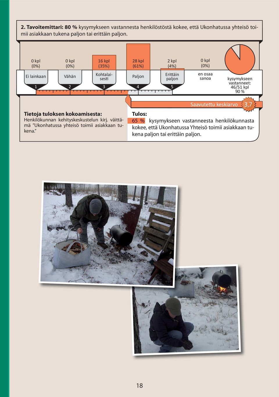väittämä Ukonhatussa yhteisö toimii asiakkaan tukena.