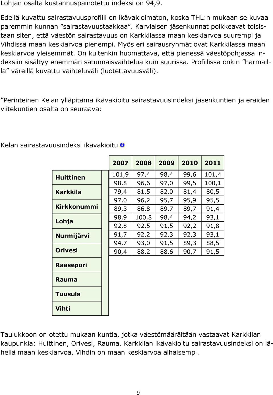 Myös eri sairausryhmät ovat Karkkilassa maan keskiarvoa yleisemmät. On kuitenkin huomattava, että pienessä väestöpohjassa indeksiin sisältyy enemmän satunnaisvaihtelua kuin suurissa.