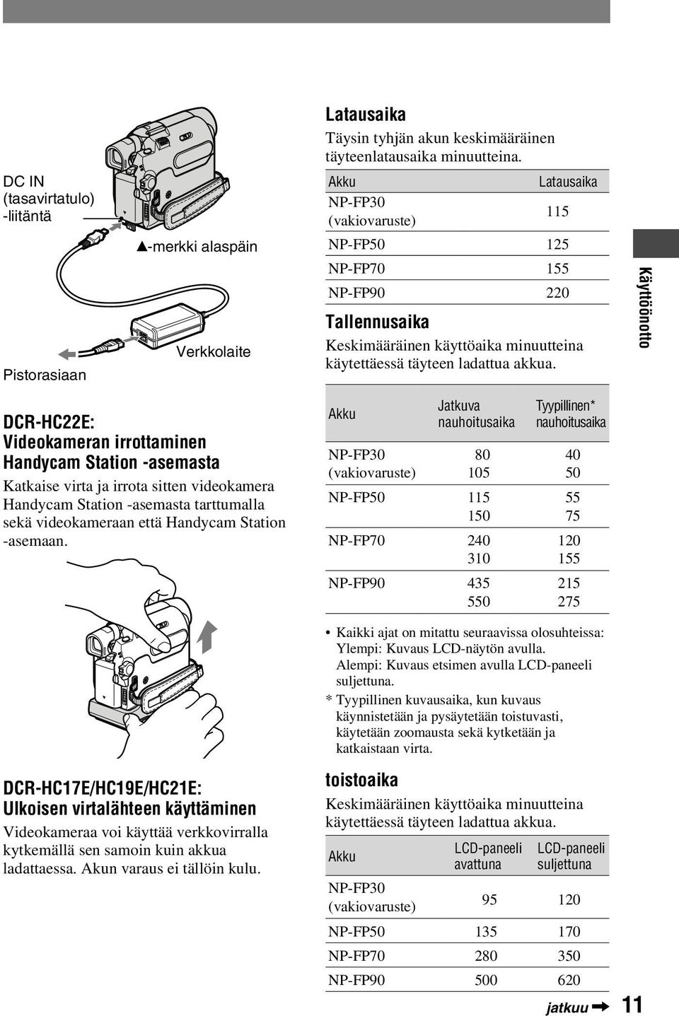 minuutteina käytettäessä täyteen ladattua akkua.