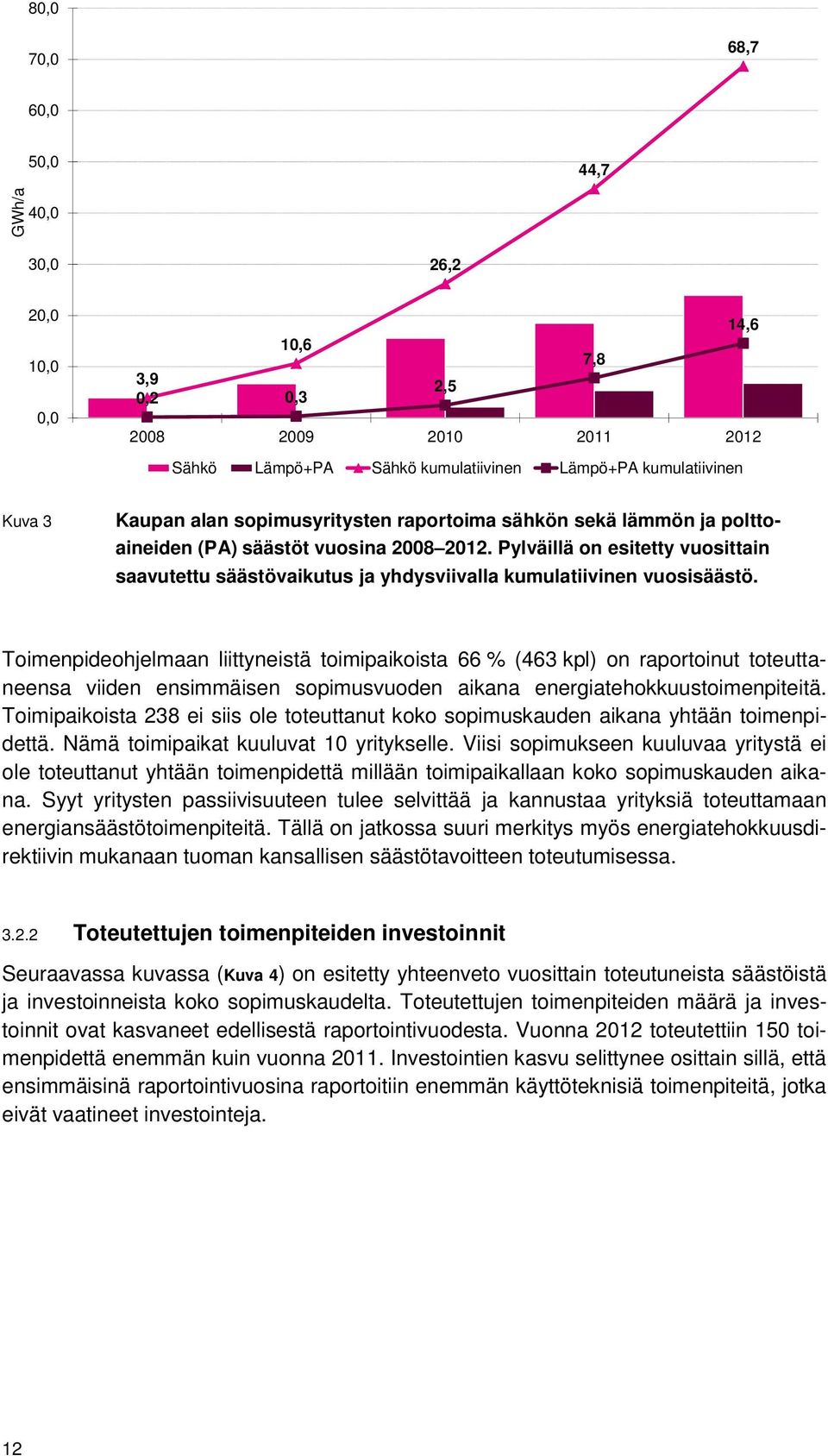 Toimenpideohjelmaan liittyneistä toimipaikoista 66 % (463 kpl) on raportoinut toteuttaneensa viiden ensimmäisen sopimusvuoden aikana energiatehokkuustoimenpiteitä.