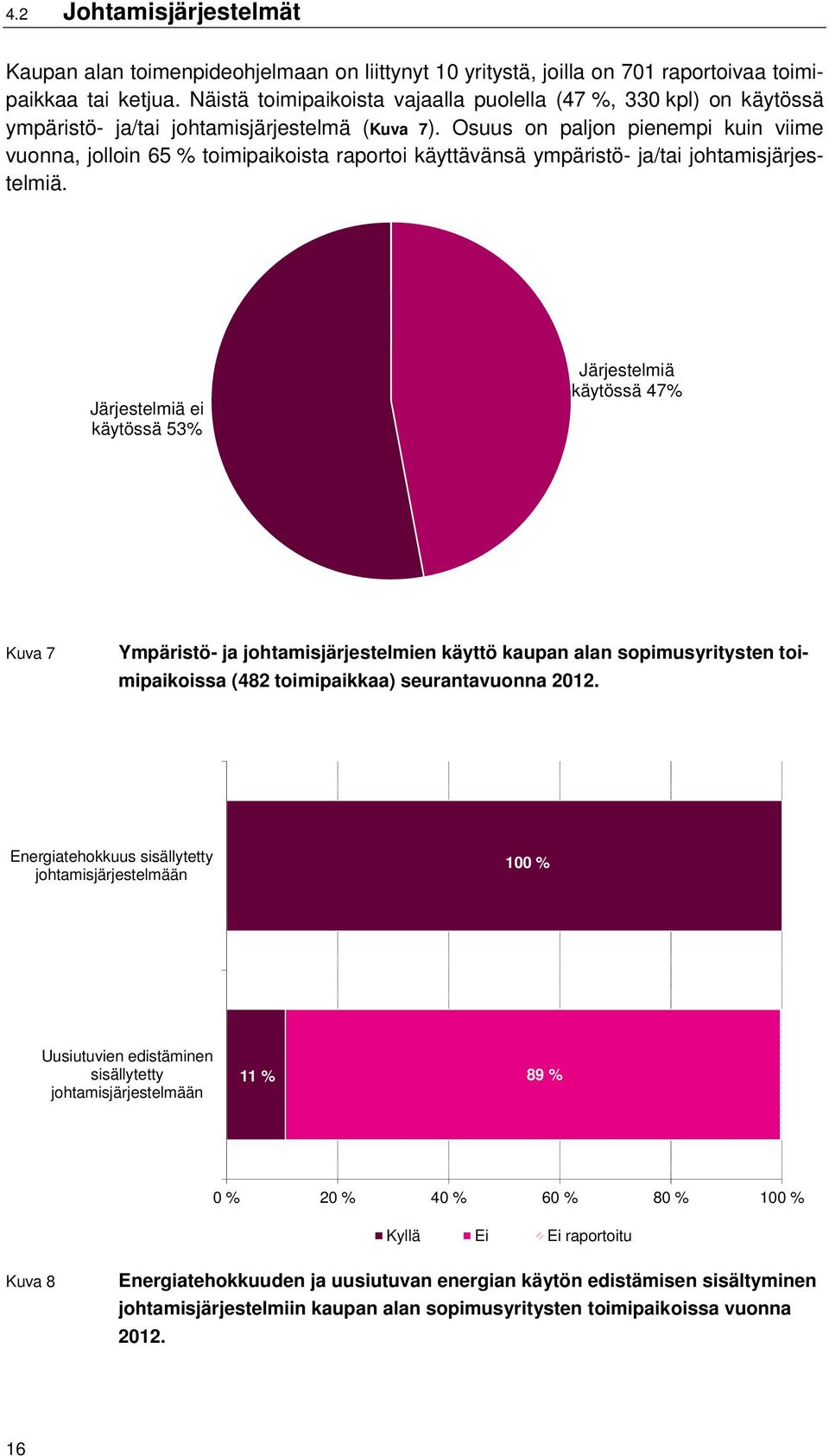 Osuus on paljon pienempi kuin viime vuonna, jolloin 65 % toimipaikoista raportoi käyttävänsä ympäristö- ja/tai johtamisjärjestelmiä.