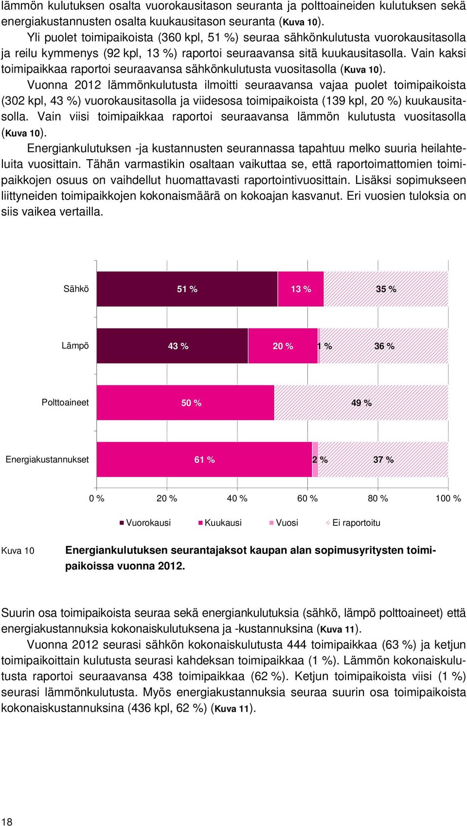 Vain kaksi toimipaikkaa raportoi seuraavansa sähkönkulutusta vuositasolla (Kuva 10).