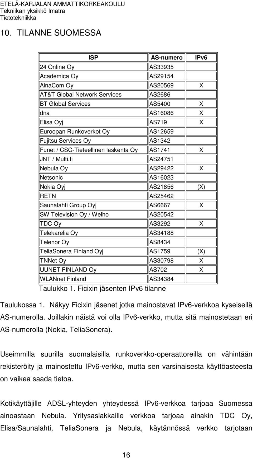 fi AS24751 Nebula Oy AS29422 X Netsonic AS16023 Nokia Oyj AS21856 (X) RETN AS25462 Saunalahti Group Oyj AS6667 X SW Television Oy / Welho AS20542 TDC Oy AS3292 X Telekarelia Oy AS34188 Telenor Oy
