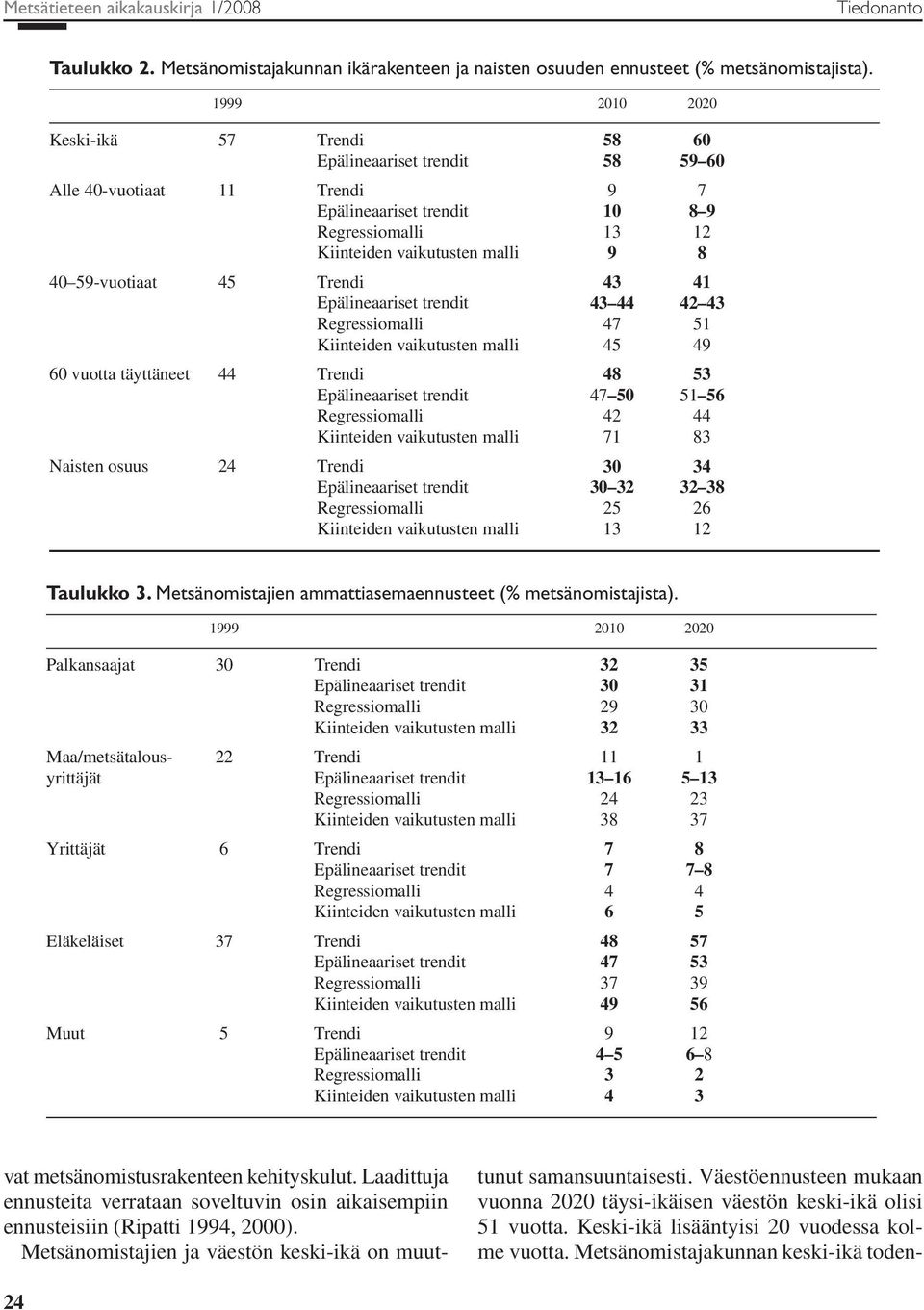 59-vuotiaat 45 Trendi 43 41 Epälineaariset trendit 43 44 42 43 Regressiomalli 47 51 Kiinteiden vaikutusten malli 45 49 60 vuotta täyttäneet 44 Trendi 48 53 Epälineaariset trendit 47 50 51 56