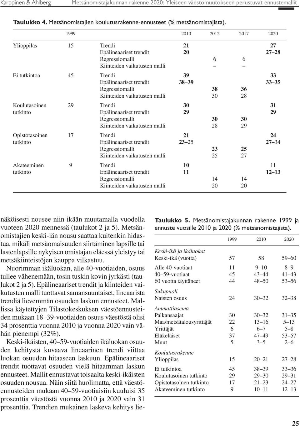 Regressiomalli 38 36 Kiinteiden vaikutusten malli 30 28 Koulutasoinen 29 Trendi 30 31 tutkinto Epälineaariset trendit 29 29 Regressiomalli 30 30 Kiinteiden vaikutusten malli 28 29 Opistotasoinen 17