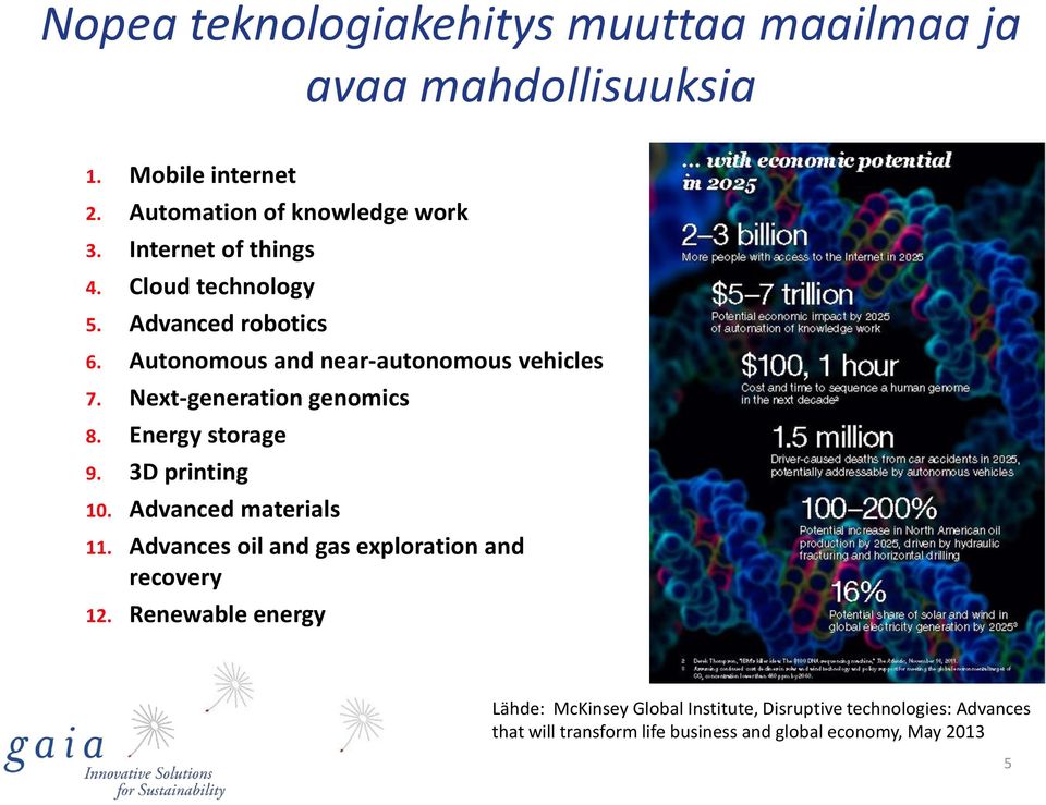 Next-generation genomics 8. Energy storage 9. 3D printing 10. Advanced materials 11.