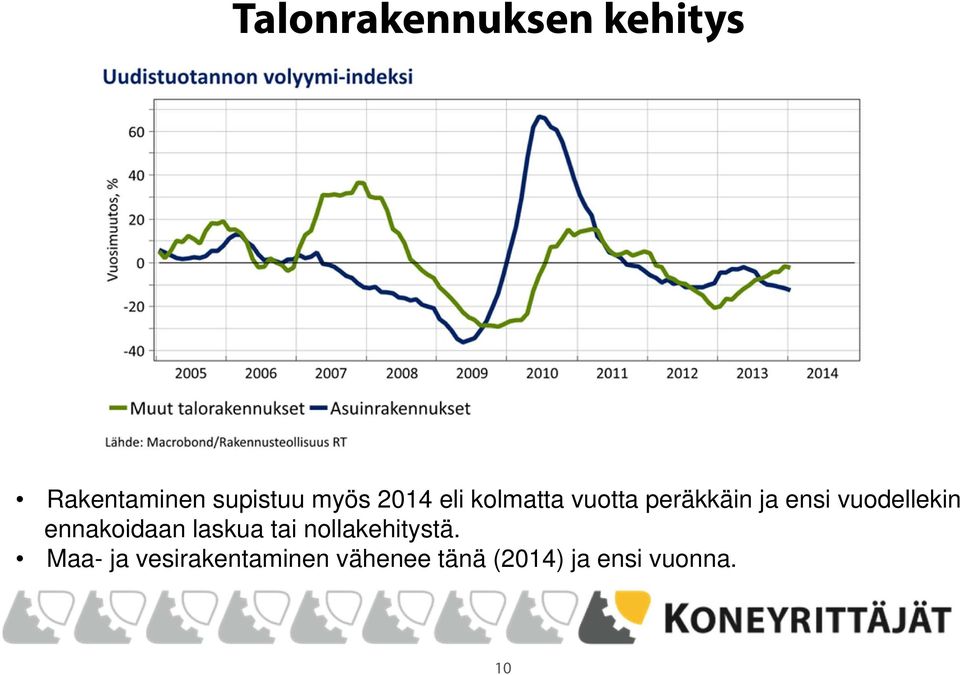 vuodellekin ennakoidaan laskua tai nollakehitystä.