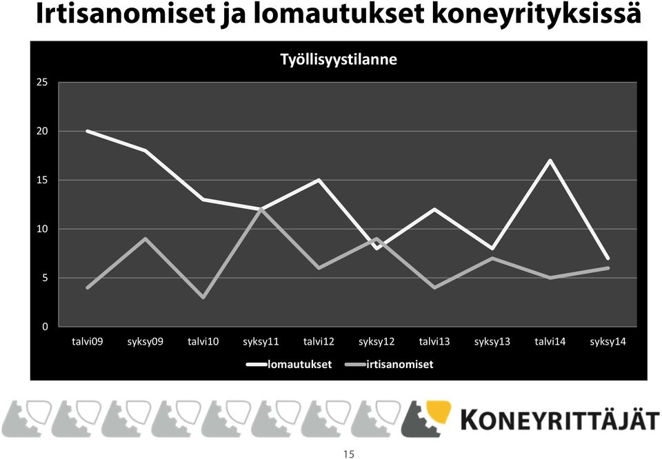 syksy09 talvi10 syksy11 talvi12 syksy12