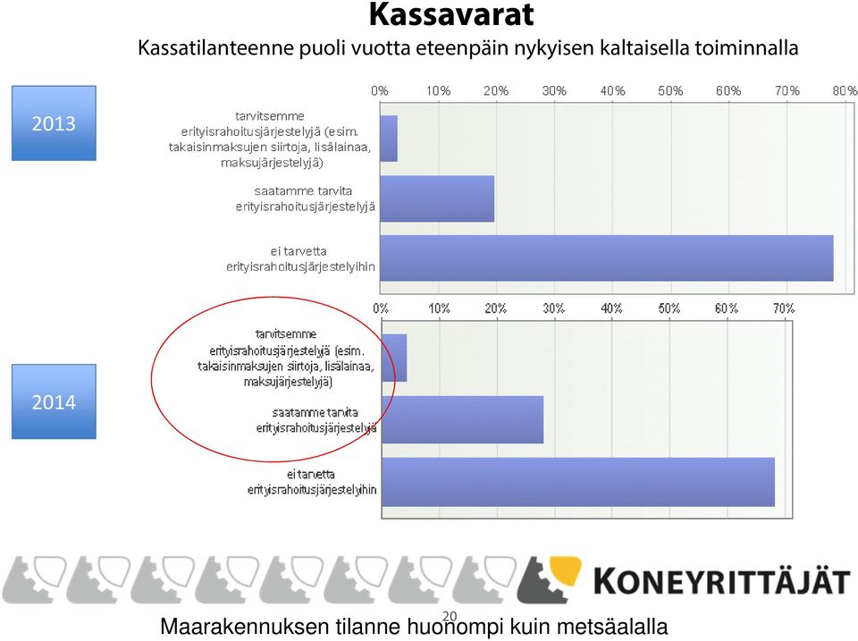 kaltaisella toiminnalla 2013 2014 20