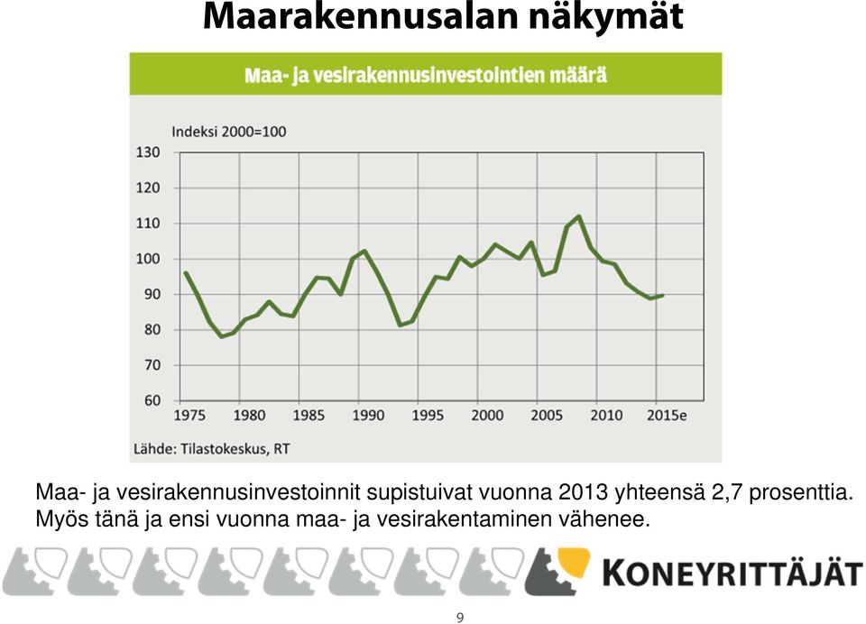 vuonna 2013 yhteensä 2,7 prosenttia.