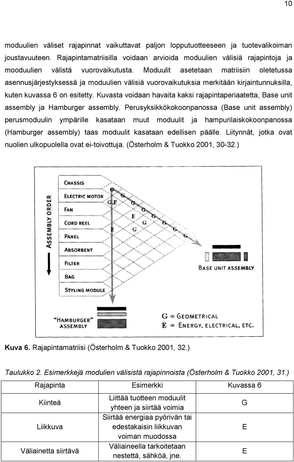 Moduulit asetetaan matriisiin oletetussa asennusjärjestyksessä ja moduulien välisiä vuorovaikutuksia merkitään kirjaintunnuksilla, kuten kuvassa 6 on esitetty.
