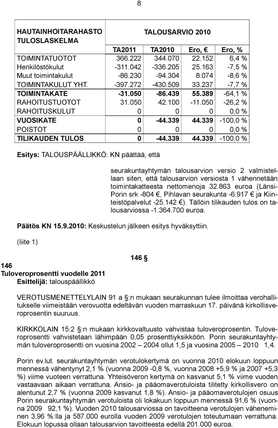 339-100,0 % POISTOT 0 0 0 0,0 % TILIKAUDEN TULOS 0-44.339 44.