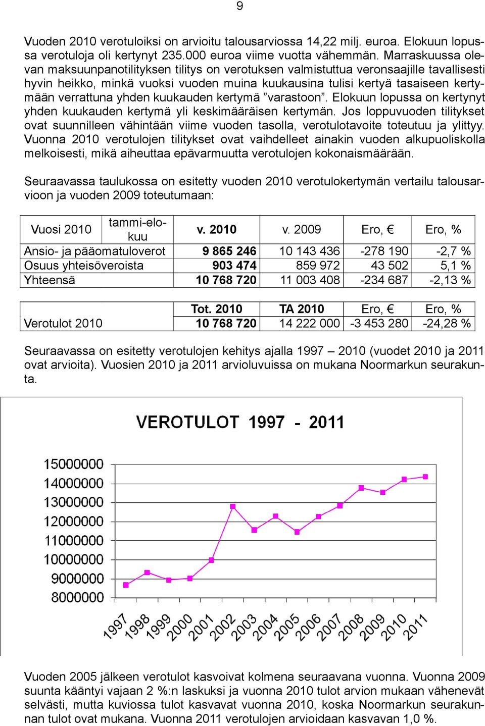 yhden kuukauden kertymä varastoon. Elokuun lopussa on kertynyt yhden kuukauden kertymä yli keskimääräisen kertymän.