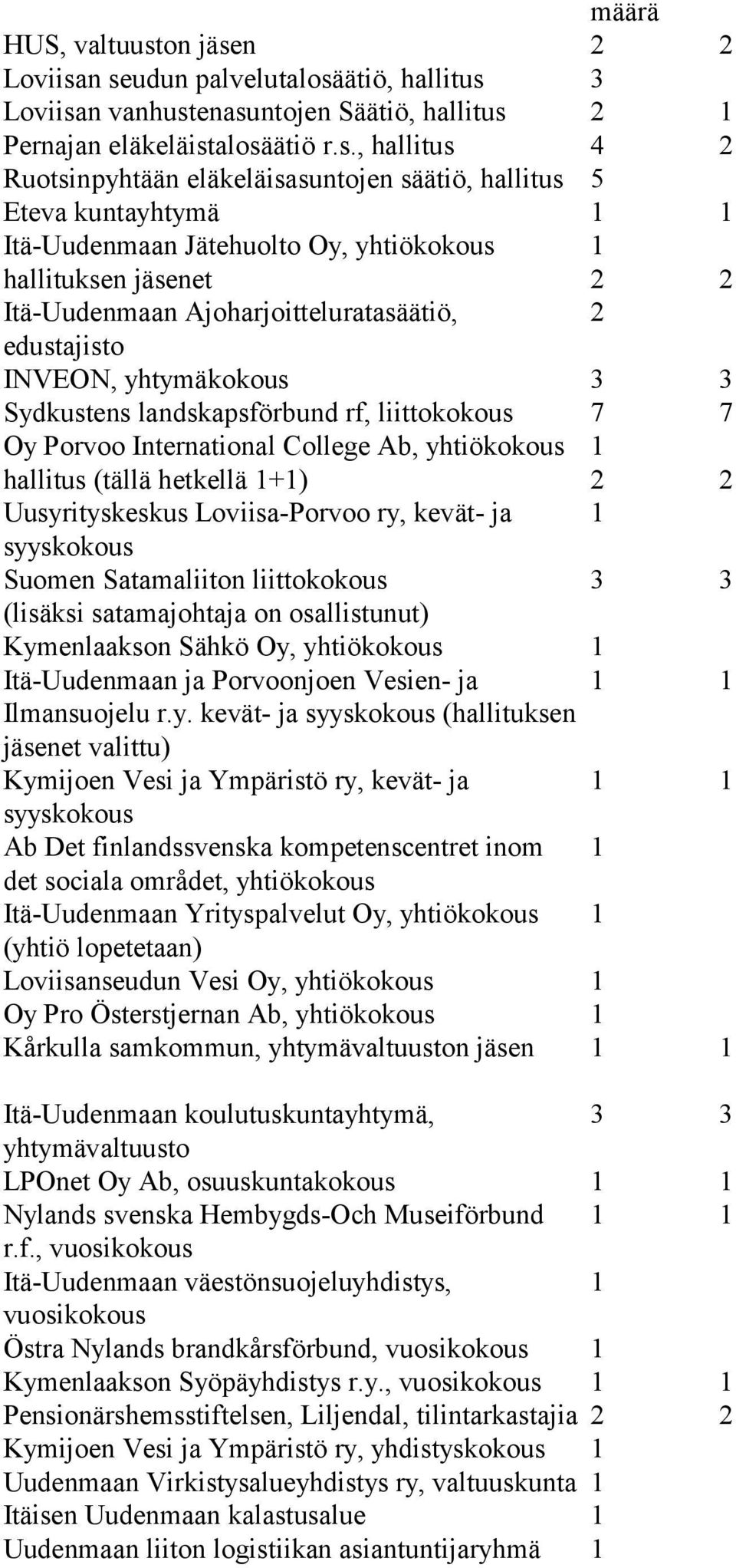 n 2 2 Loviisa