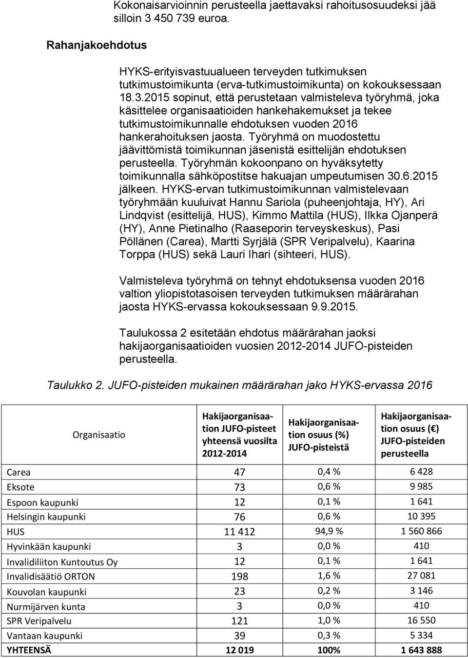 2015 sopinut, että perustetaan valmisteleva työryhmä, joka käsittelee organisaatioiden hankehakemukset ja tekee tutkimustoimikunnalle ehdotuksen vuoden 2016 hankerahoituksen jaosta.